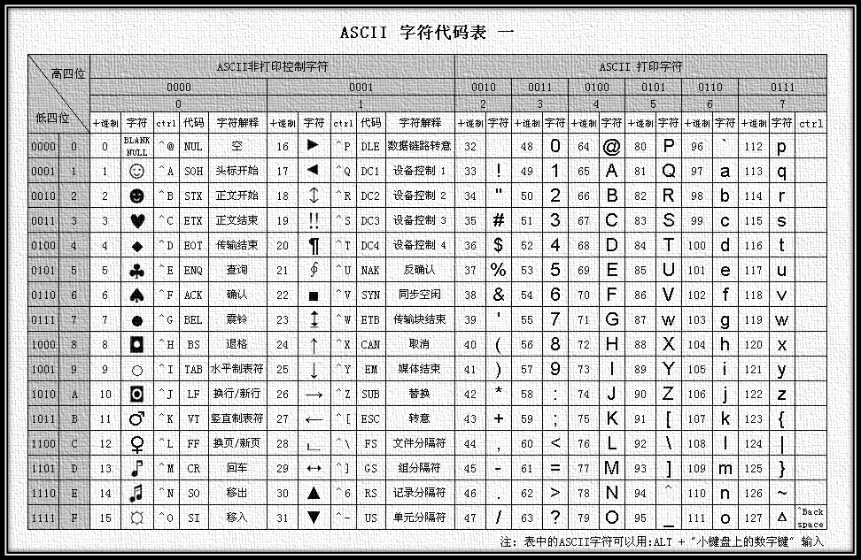 详解字符集和字符编码（Charset & Encoding）