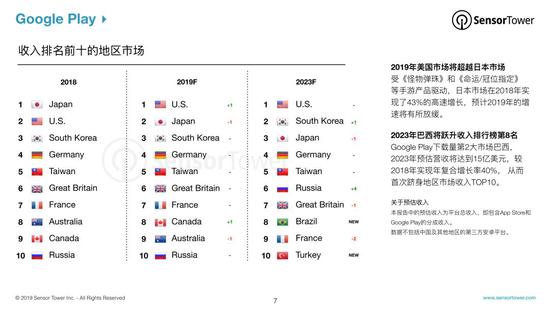 报告：预计到2023年全球移动市场收入将达1560亿美元-冯金伟博客园