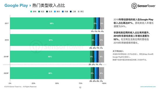 报告：预计到2023年全球移动市场收入将达1560亿美元-冯金伟博客园