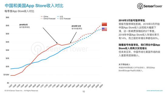 报告：预计到2023年全球移动市场收入将达1560亿美元-冯金伟博客园