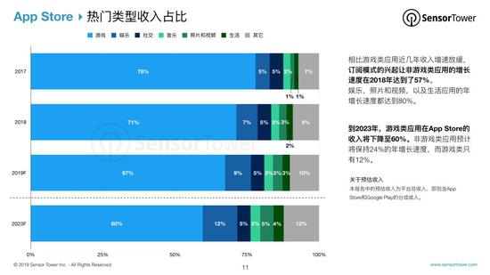 报告：预计到2023年全球移动市场收入将达1560亿美元-冯金伟博客园