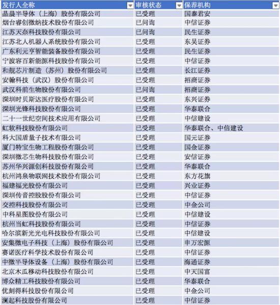 全民冲刺科创板：一场盛宴已经拉开了序幕-冯金伟博客园