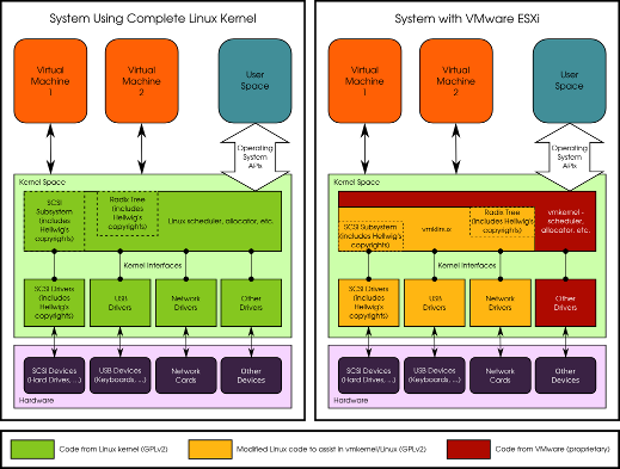 VMware 侵权 Linux 源码案原告放弃上诉：没意义-冯金伟博客园