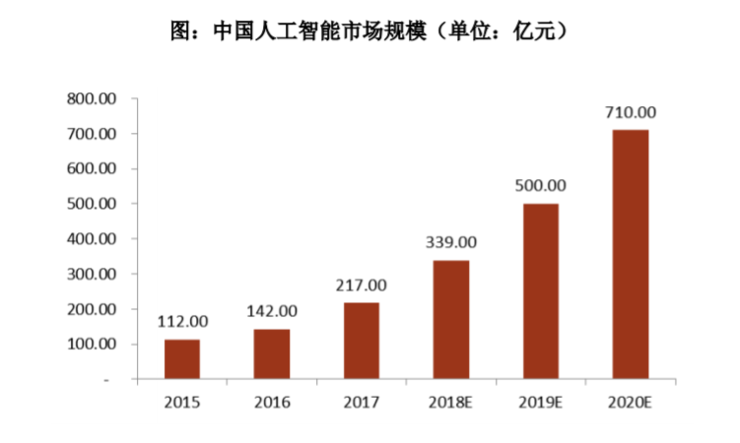 UCloud想吃科创板的“第一个螃蟹”-冯金伟博客园