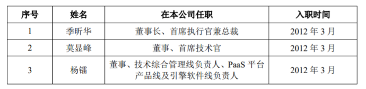 UCloud想吃科创板的“第一个螃蟹”-冯金伟博客园