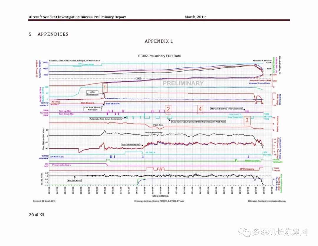 全面解读ET302空难报告：时速1000公里，从7000英尺直插地面坠毁-冯金伟博客园