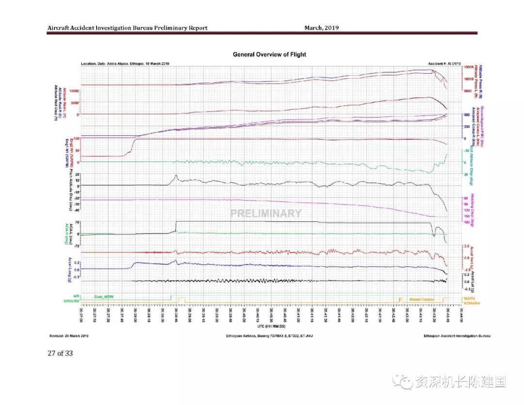 全面解读ET302空难报告：时速1000公里，从7000英尺直插地面坠毁-冯金伟博客园