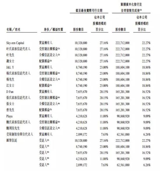 斗地主也要上市：年收入超5亿 核心团队多数来自腾讯-冯金伟博客园