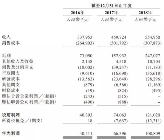 斗地主也要上市：年收入超5亿 核心团队多数来自腾讯-冯金伟博客园