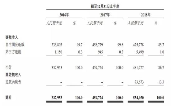 斗地主也要上市：年收入超5亿 核心团队多数来自腾讯-冯金伟博客园