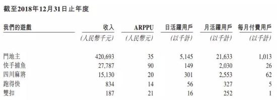 斗地主也要上市：年收入超5亿 核心团队多数来自腾讯-冯金伟博客园