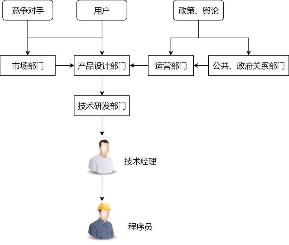 996.ICU背后：程序员在互联网公司的真实生态-冯金伟博客园