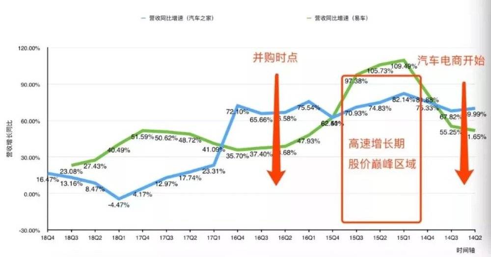 野蛮人平安“收割”汽车之家：不到三年，爆赚500亿-冯金伟博客园