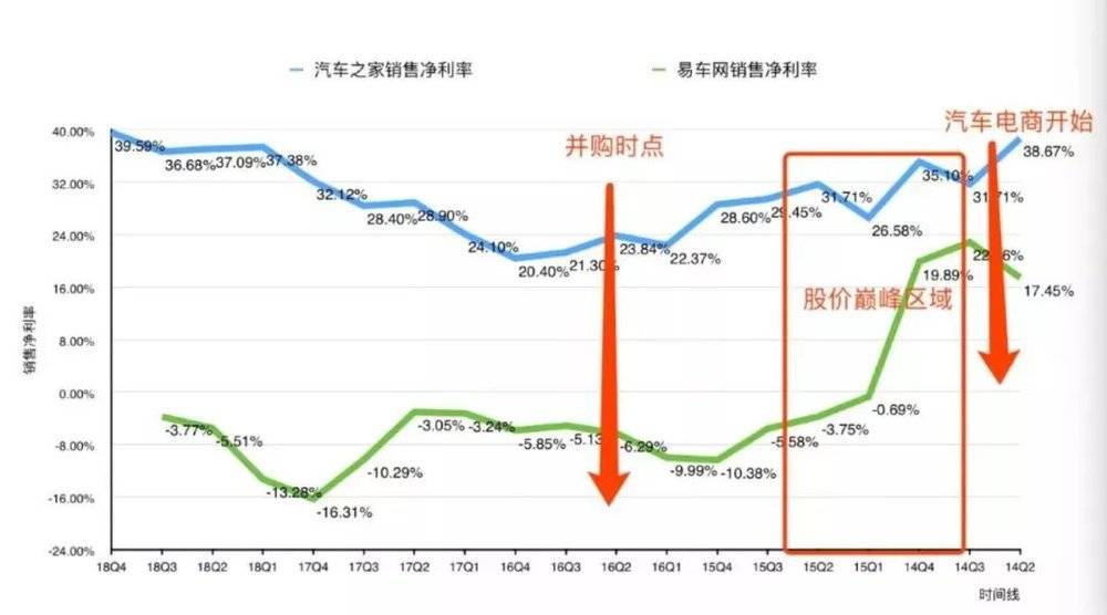 野蛮人平安“收割”汽车之家：不到三年，爆赚500亿-冯金伟博客园