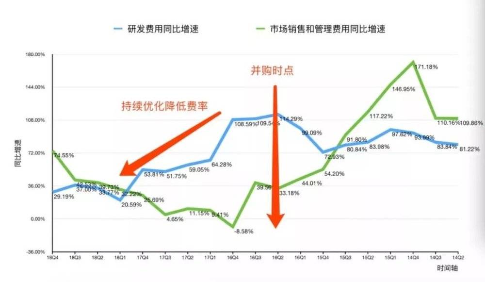 野蛮人平安“收割”汽车之家：不到三年，爆赚500亿-冯金伟博客园