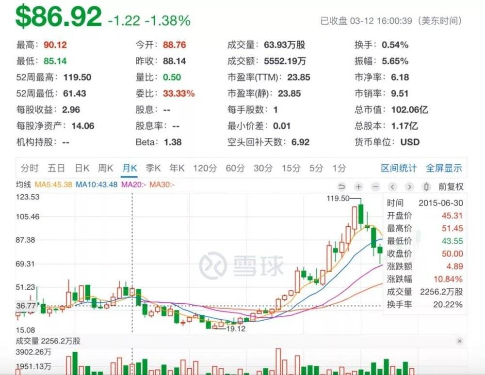 野蛮人平安“收割”汽车之家：不到三年，爆赚500亿-冯金伟博客园