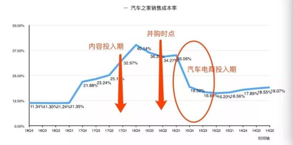 野蛮人平安“收割”汽车之家：不到三年，爆赚500亿-冯金伟博客园