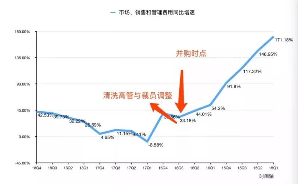 野蛮人平安“收割”汽车之家：不到三年，爆赚500亿-冯金伟博客园