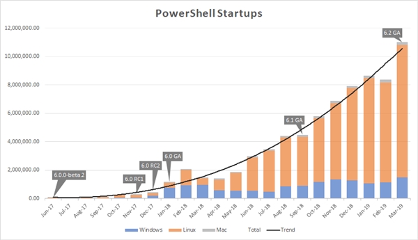 微软宣布全新命令行+脚本工具：PowerShell 7 统一兼容性-冯金伟博客园