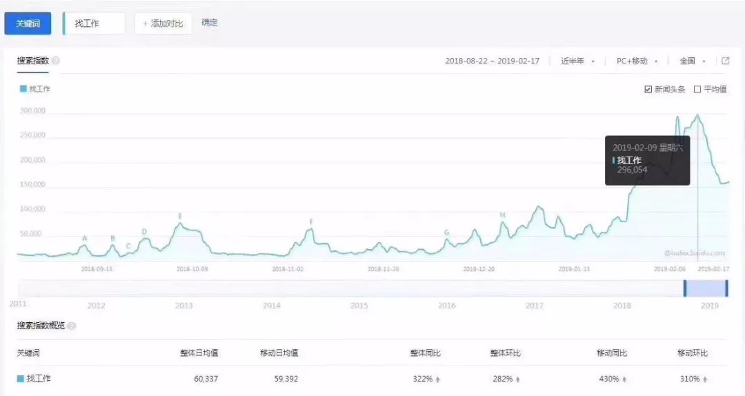 为什么现在越来越多的企业流行996工作制？-冯金伟博客园