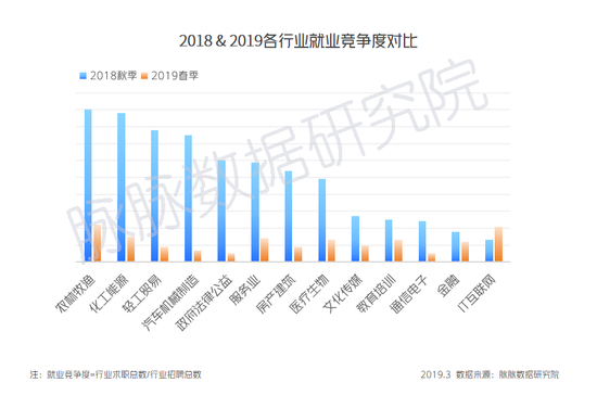 2019年IT互联网"春寒"：百度腾讯换血 头条逆势扩招-冯金伟博客园