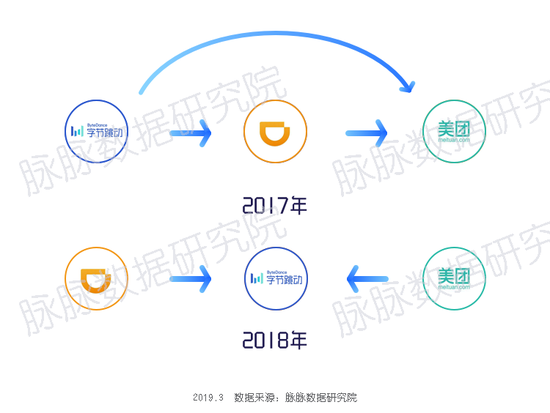 2019年IT互联网"春寒"：百度腾讯换血 头条逆势扩招-冯金伟博客园