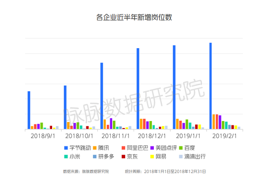 2019年IT互联网"春寒"：百度腾讯换血 头条逆势扩招-冯金伟博客园