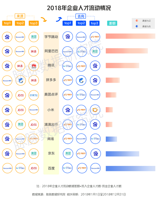 2019年IT互联网"春寒"：百度腾讯换血 头条逆势扩招-冯金伟博客园