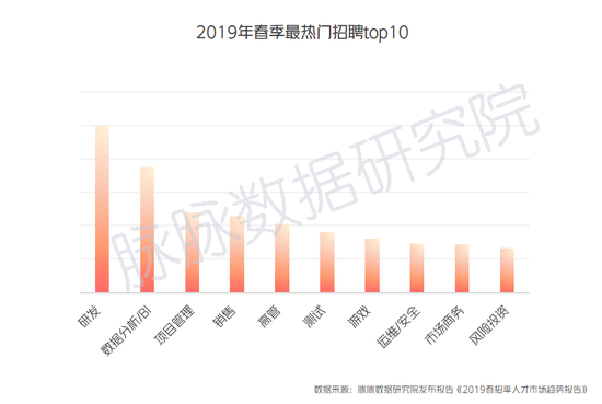 2019年IT互联网"春寒"：百度腾讯换血 头条逆势扩招-冯金伟博客园