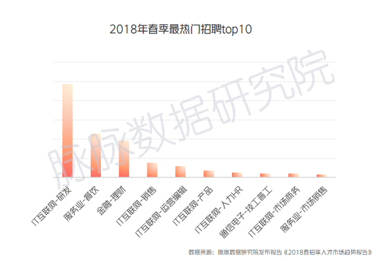 2019年IT互联网"春寒"：百度腾讯换血 头条逆势扩招-冯金伟博客园