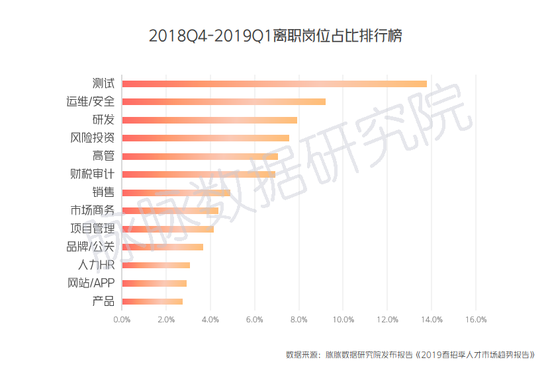 2019年IT互联网"春寒"：百度腾讯换血 头条逆势扩招-冯金伟博客园