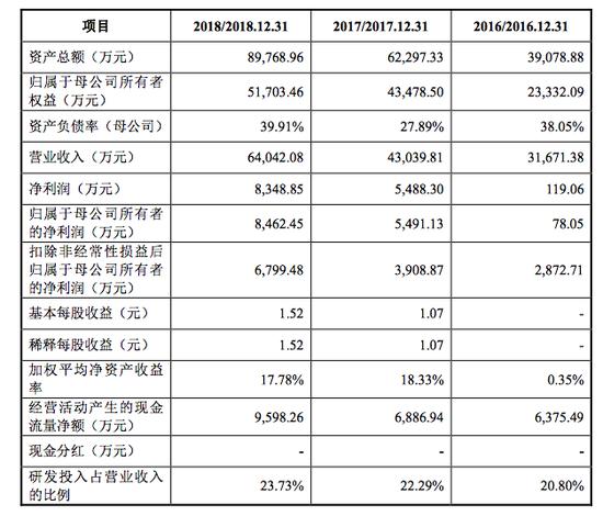 科创板受理企业透析：安恒信息二股东是阿里创投