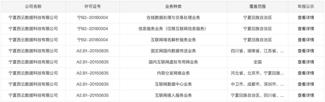 格局再变 ？AWS CDN 落地中国-冯金伟博客园