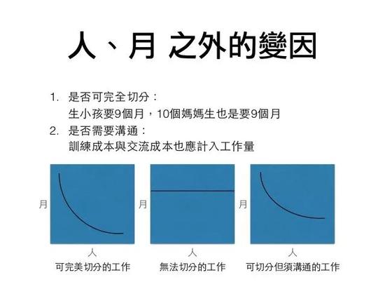 为什么996成为中国程序员永远的痛-冯金伟博客园