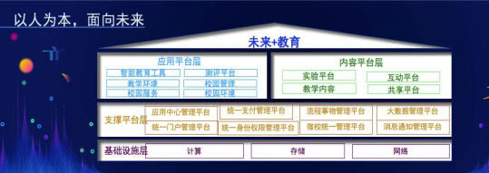 腾讯王巨宏：“未来+教育”，以智能技术助力人才培养新模式-冯金伟博客园