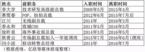 刘强东人设崩塌启示录：千万不要跟资本家谈感情-冯金伟博客园