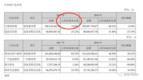 曝光视觉中国的图片侵权追踪系统：鹰眼系统-冯金伟博客园