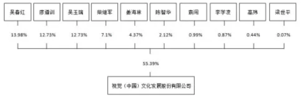 视觉中国往事：蝴蝶煽动翅膀，你不知道会发生什么-冯金伟博客园