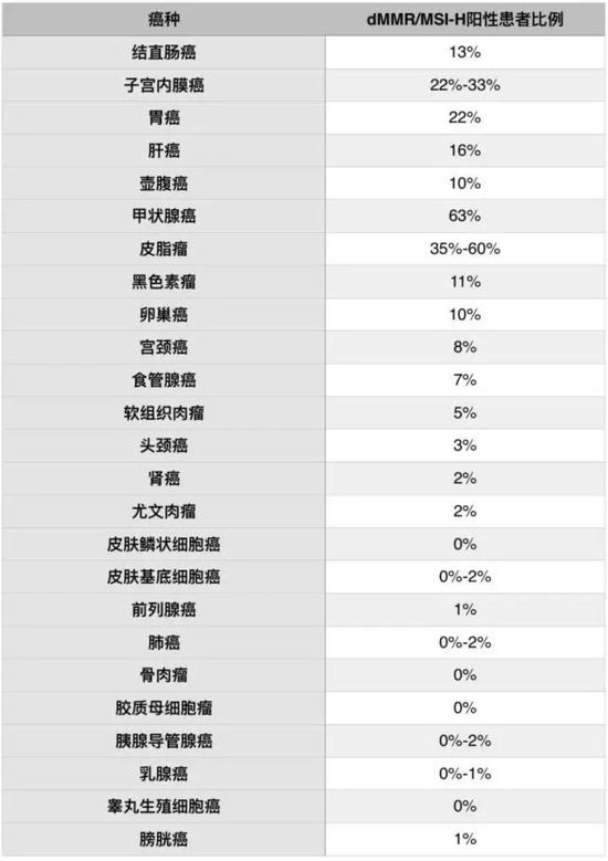 《自然》双重磅：猎杀癌细胞基因名单发布-冯金伟博客园