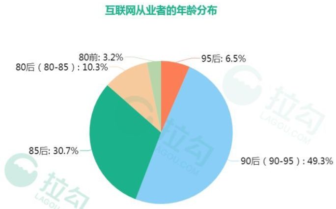 中年人没有996-冯金伟博客园