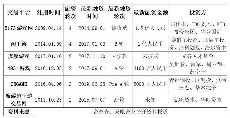 5173没落，第三方虚拟物品交易平台还有没有未来？-冯金伟博客园