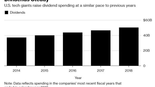 美十大科技巨头去年节省税收开支30% 回购股票1690亿美元-冯金伟博客园