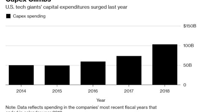 美十大科技巨头去年节省税收开支30% 回购股票1690亿美元-冯金伟博客园