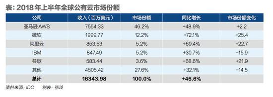 阿里云十年之变：巨头做数字化服务的思路转变-冯金伟博客园