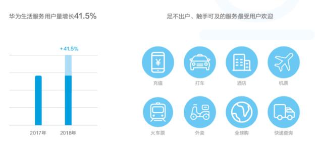 华为发布终端云服务白皮书：用户超5亿 月活用户2.6亿-冯金伟博客园