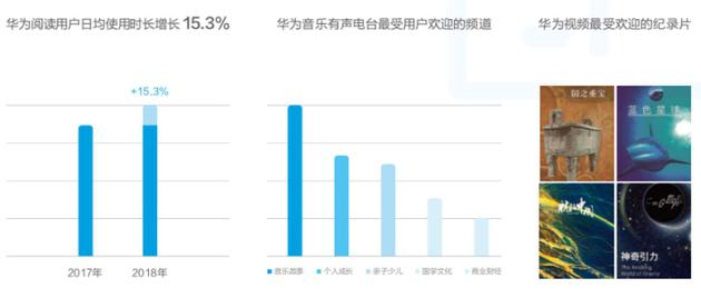 华为发布终端云服务白皮书：用户超5亿 月活用户2.6亿-冯金伟博客园