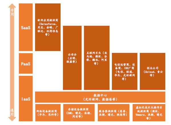 十年云服务演进：5G加码，流水的创业公司、铁打的行业巨头-冯金伟博客园