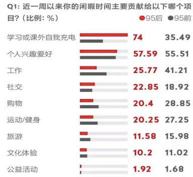 知道吗？这届年轻人爱上B站搞学习-冯金伟博客园