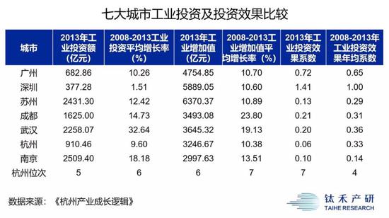 卸掉“互联网之都”光环，杭州的下一站在哪里？-冯金伟博客园