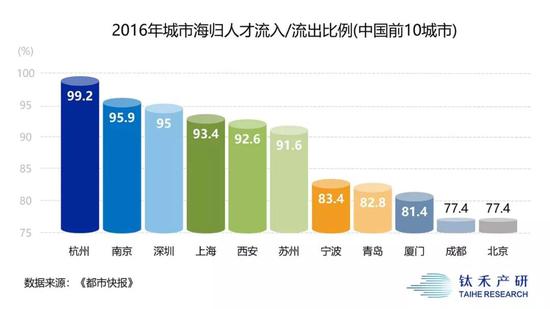 卸掉“互联网之都”光环，杭州的下一站在哪里？-冯金伟博客园